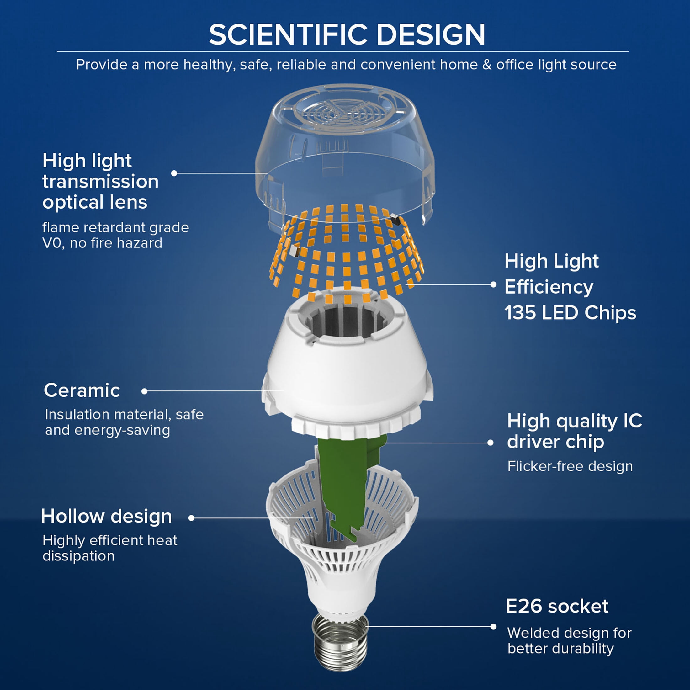 SANSI 20 Watts (200W Equiv) A19 LED Light Bulb, 3000 Lumens, E26 Base, 3000K Warm White Non-Dimmable