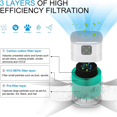 thumbnail image 3 of 2PCS Air Purifiers for Bedroom, Air Purifiers with 360°Air Intake, 3 Fan Speeds, 3-Stage Filtration US Plug, 3 of 6