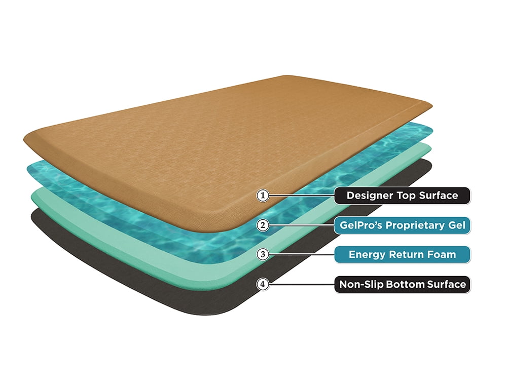 GelPro Elite Anti-Fatigue Gel + Foam Kitchen Comfort Mat 20" x 36" Basketweave Chestnut