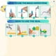 thumbnail image 4 of Aqua Water Painting Mat 48" X 31" Large Magic Doodle Mat Kids Toys Sin Ensuciar Dibujo Escritura Doodle Board Colorear Juguetes Educativos Regalos De Cumpleaños Para Niños De 3,4,5,6 Años De Edad Jormftte WMZL-1342, 4 of 7