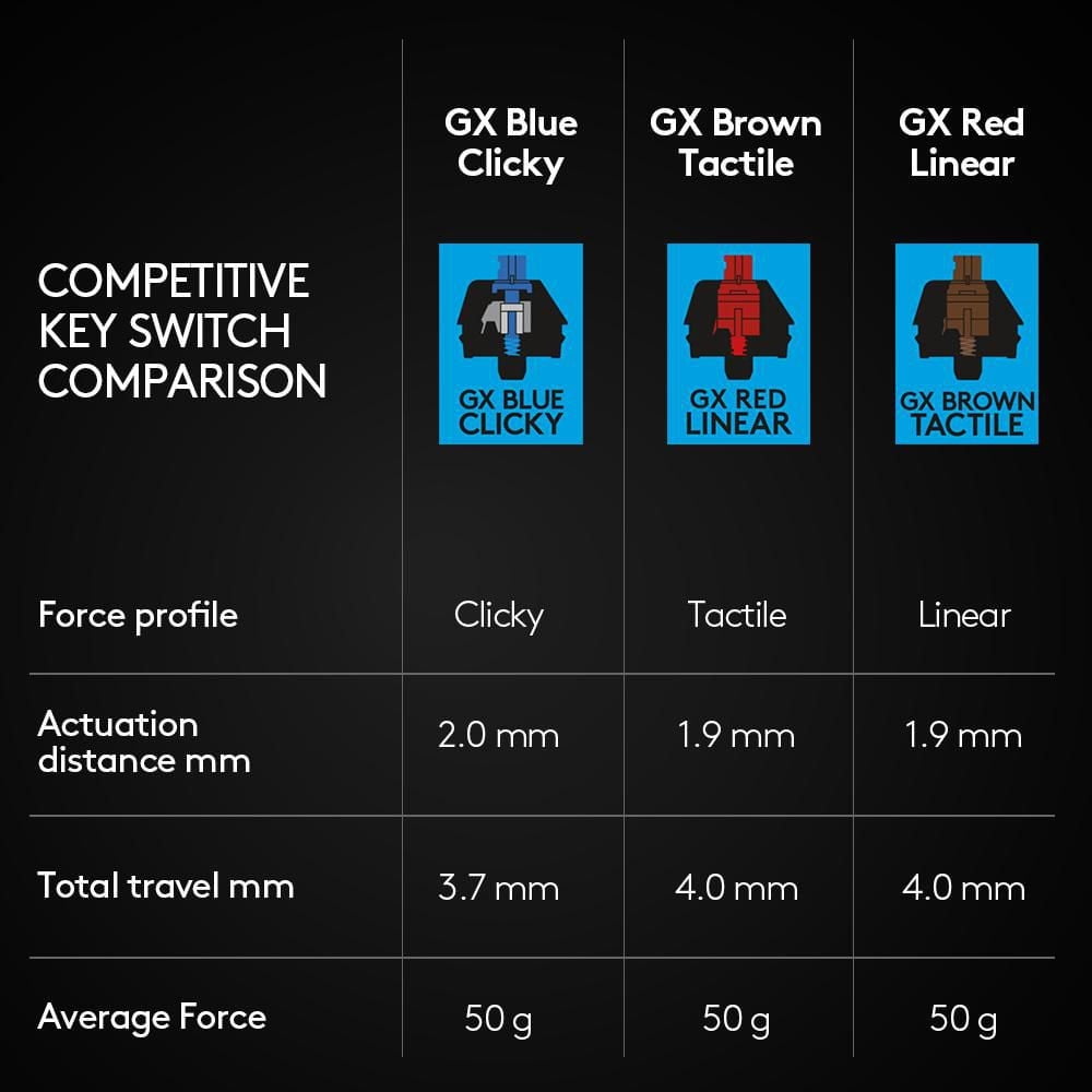 Logtiech G PRO Mechanical Gaming Keyboard, Designed for professional gamers