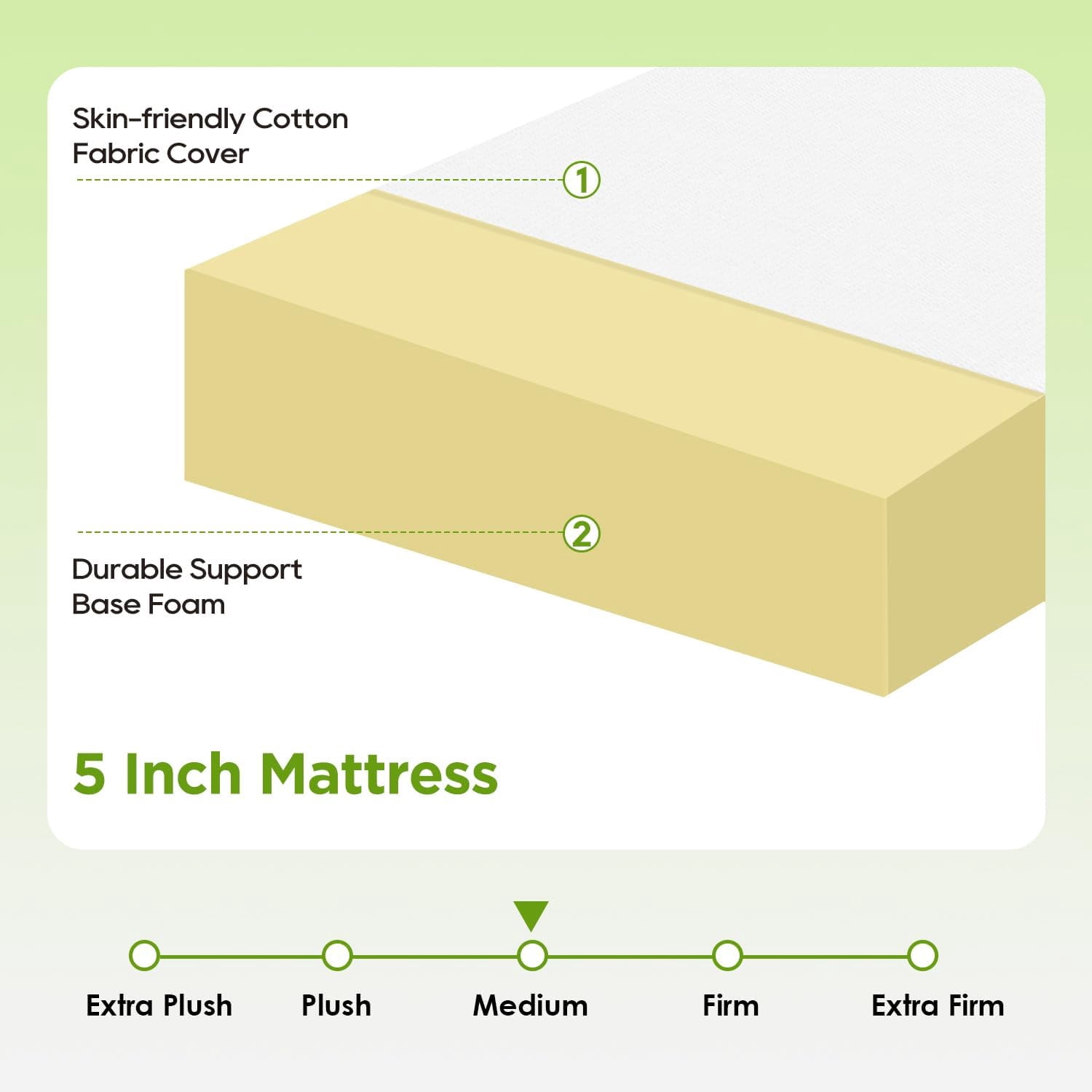 5 Inch Base Foam Mattress Medium Firm Mattresses CertiPUR-US Certified Bed-in-a-Box Pressure Relieving Twin Size,White