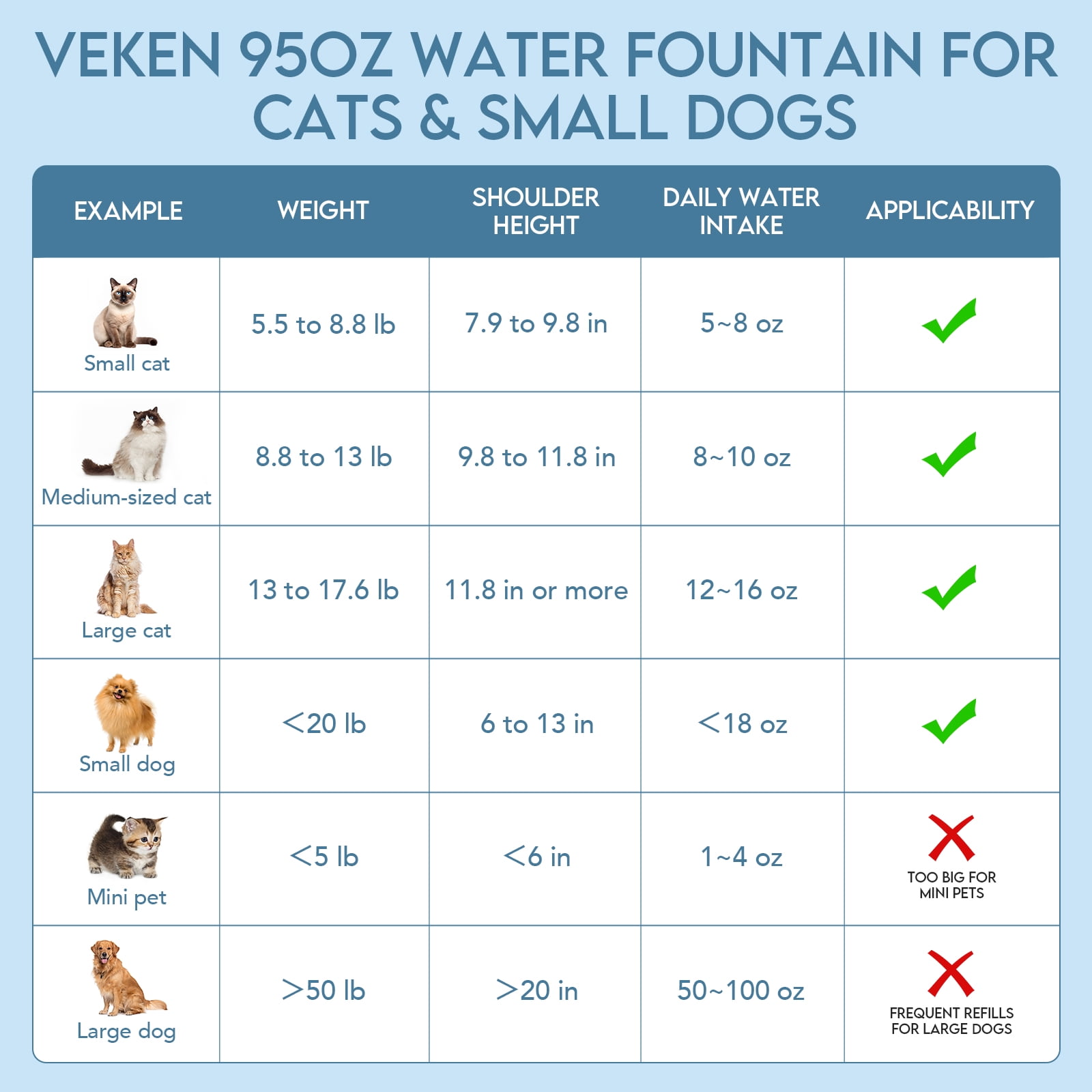 Veken Innovation Award Winner 95oz/2.8L Pet Fountain, Automatic Cat Water Fountain Dog Water Dispenser with Replacement Filters for Cats, Dogs, Multiple Pets (Space Black, Plastic)