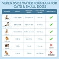 thumbnail image 6 of Veken Innovation Award Winner 95oz/2.8L Pet Fountain, Automatic Cat Water Fountain Dog Water Dispenser with Replacement Filters for Cats, Dogs, Multiple Pets (Blue, Plastic), 6 of 10