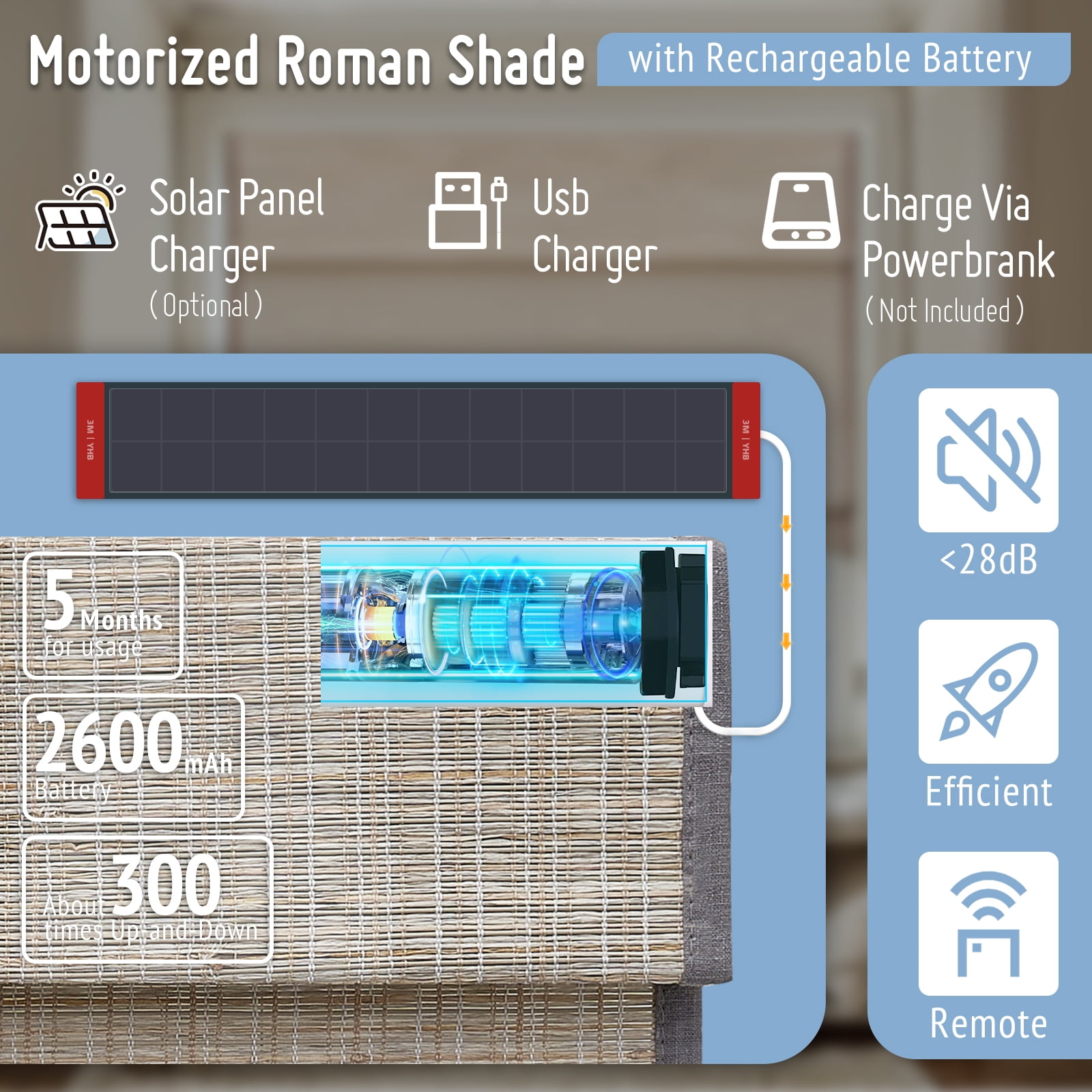 Keego No Drill Motorized Roman Shades Natural Fabric Rechargeable Electric Window Blinds Remote Control Room Darkening Window Treatment - Ash (with Linen, Block 40%-50% Light) - 53"W x 48"H