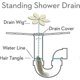thumbnail image 3 of Protectores de desagüe de ducha como los que se ven en Shark Tank, atrapapelos desechables, flor, paquete de 2, 3 of 5