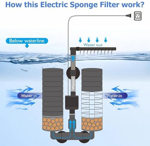 Upgrade Aquarium Electric Power Sponge Filter with Submersible Pump ，Ultra-Quiet Motor with Bio Ceramic Media Balls and 2 Spare Sponge (L for 20-55 Gal)