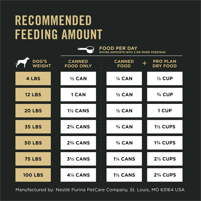 Chart Rottweiler Food Per Day Royal Canin Food Chart For Puppies 2025
