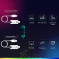 thumbnail image 3 of Transmisor y receptor HDMI inalámbrico ECHO VIBE 1080P 60HZ, 3 of 9
