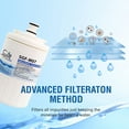 thumbnail image 4 of Swift Green Filters SGF-M07 Compatible Refrigerator Water Filter for Ukf7003, Ukf7001 (3 Pack), 4 of 6