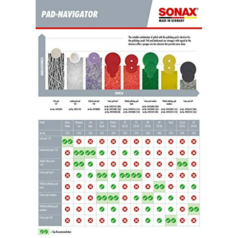 Sonax Perfect Finish #224141 - One Step Polishing Compound - 8.45 Oz 