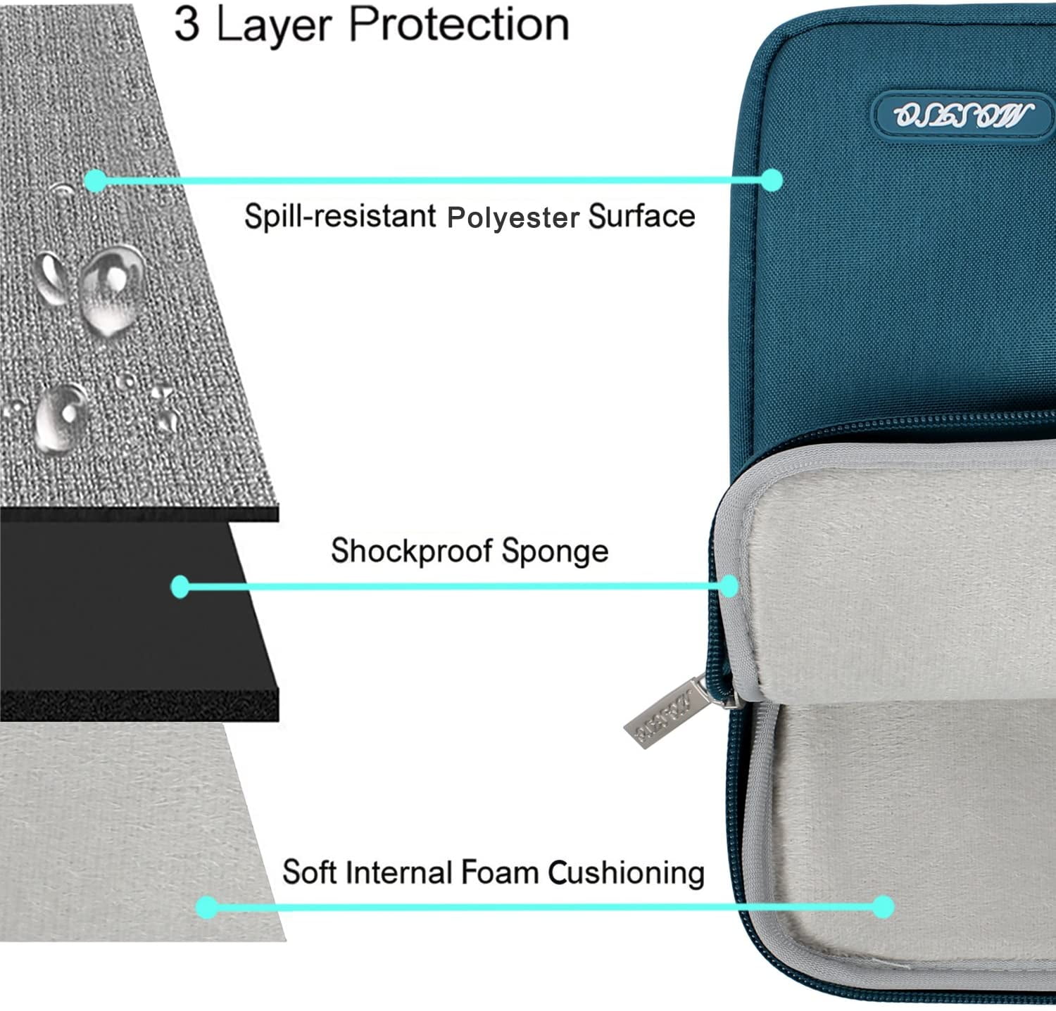 MOSISO Laptop Sleeve Compatible with 1313.3 Inch MacBook Air/MacBook