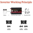 6000W Power Inverter, Pure Sine Wave Inverter DC 12V to AC 120V Car Inverter for RV Truck Car Solar System Travel Camping