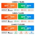 thumbnail image 2 of Black 3lb(50-70℉) Sleeping Bag for Adult Cold Warm Weather Camping Hiking Travel, 2 of 9