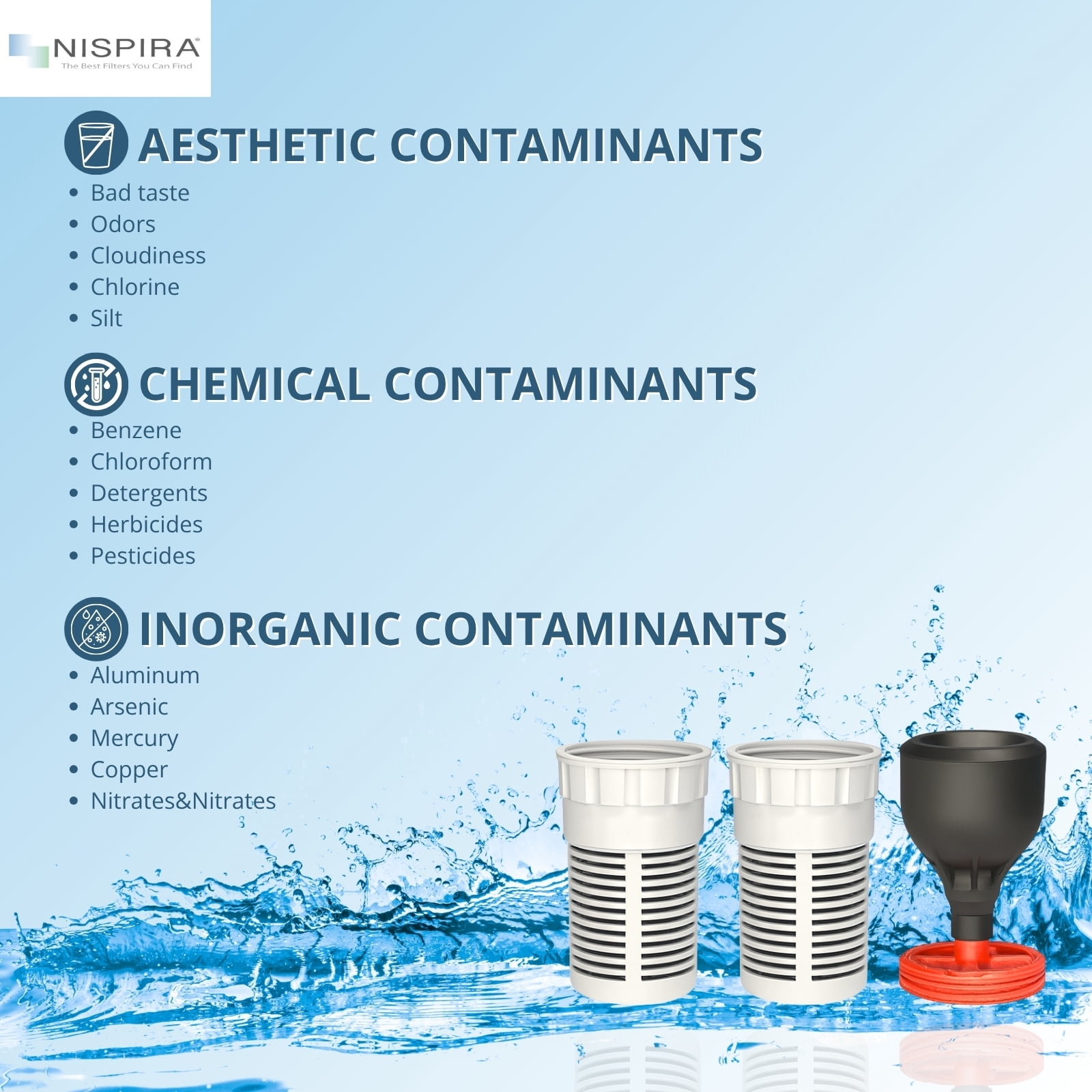 Nispira Regular Water Filter Replacement for Seychelle Gen 2 Dual pH2O Water Pitcher Removes Lead, Odor, Color, Reduce Chlorine, Water Hardness, 2 Set