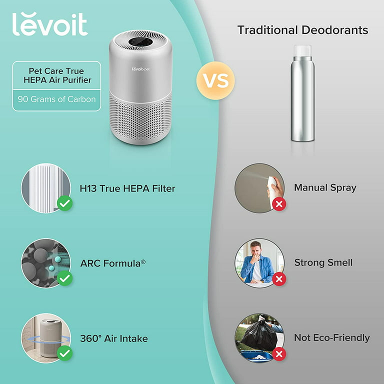 Levoit Air Purifier with True HEPA Filter, 3-Stage Filtration for