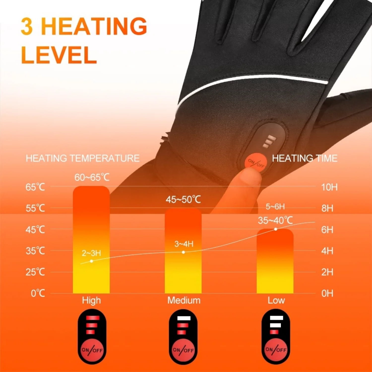 SAVIOR HEAT Heated Gloves for Men Women, Rechargeable Electric Heated Leather Skiing and Snowboarding Gloves