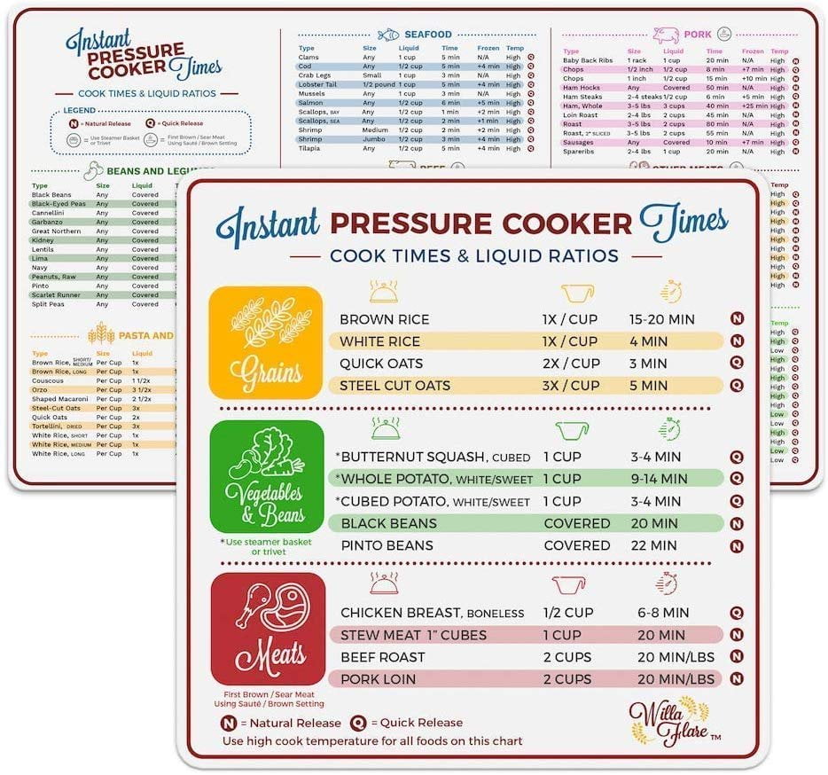 Pressure Cooker Cooking Chart