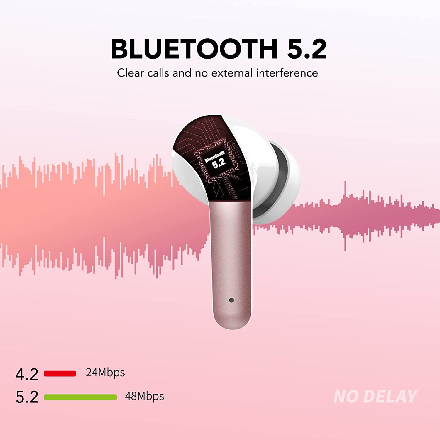 Wireless Charging Bluetooth Earbuds, Hi-Fi Stereo, Touch, IPX Waterproof, Mic – iPhone, Samsung & Android