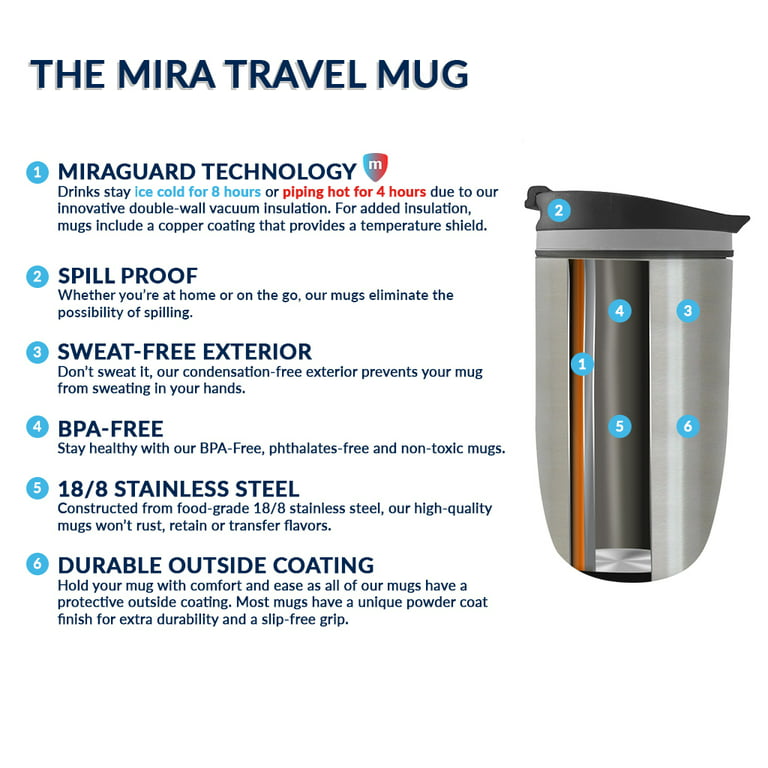 12 oz & 16 oz Quest Travel Mug Replacement Silicone for Lid – MIRA
