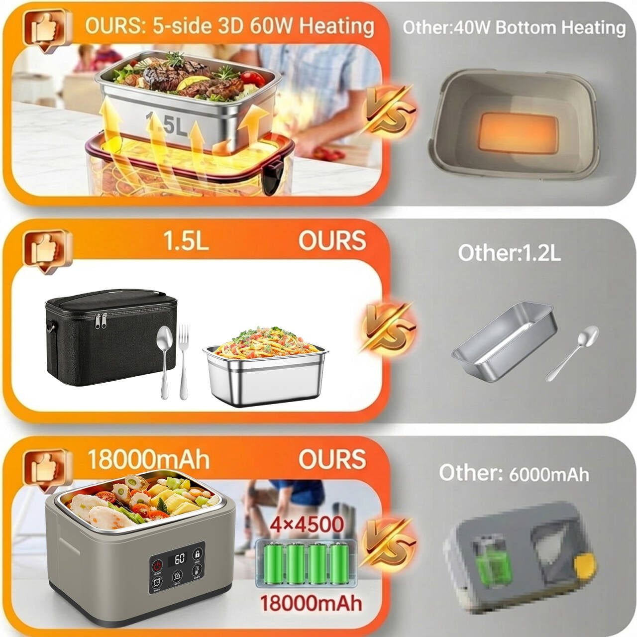 Jinghua 1.5 L Rechargeable Electric Heated Lunch Box Self-Heating Lunch Box Insulated Lunch Box for Work Travel Car Office School