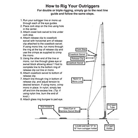 Tigress Ultimate Rigging Kit Black Nylon Walmart Canada