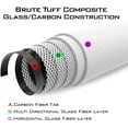 thumbnail image 2 of KastKing Spinning Rods & Casting Fishing Rods, Brute Tuff Composite Graphite & Glass Blanks-Brutus, 2 of 8