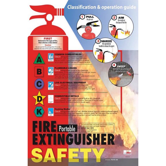 ACCUFORM NMC POSTER, FIRE EXTINGUISHER PST003