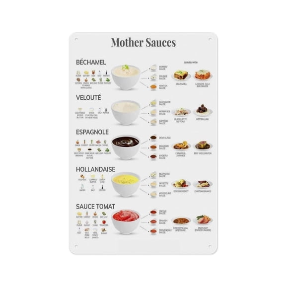 Mother Sauces Of Types Food Knowledge Chart Poster- Suitable For Office, Home Kitchen, Living Room, Wall Art Decoration