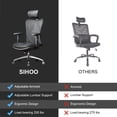 thumbnail image 2 of Sihoo Ergonomics Office Chair Computer Chair Desk Chair, Adjustable Headrests Chair Backrest and Armrest's Mesh Chair (Black), 2 of 9