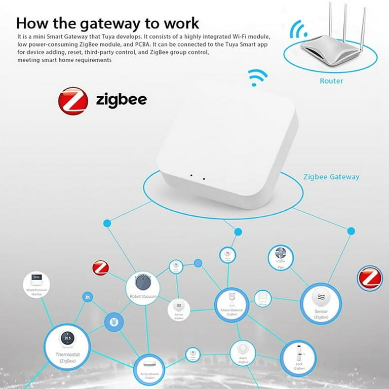 Smart Solution for Bluetooth Socket Gateway-Tuya Smart