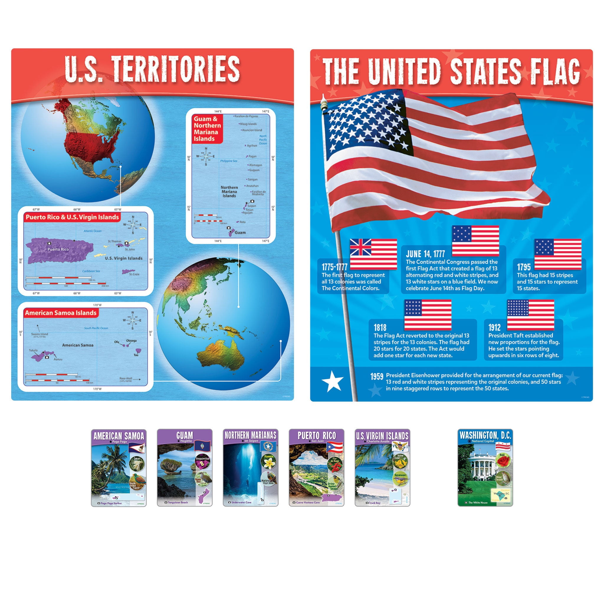 TREND The Wipe-Off Learning Set