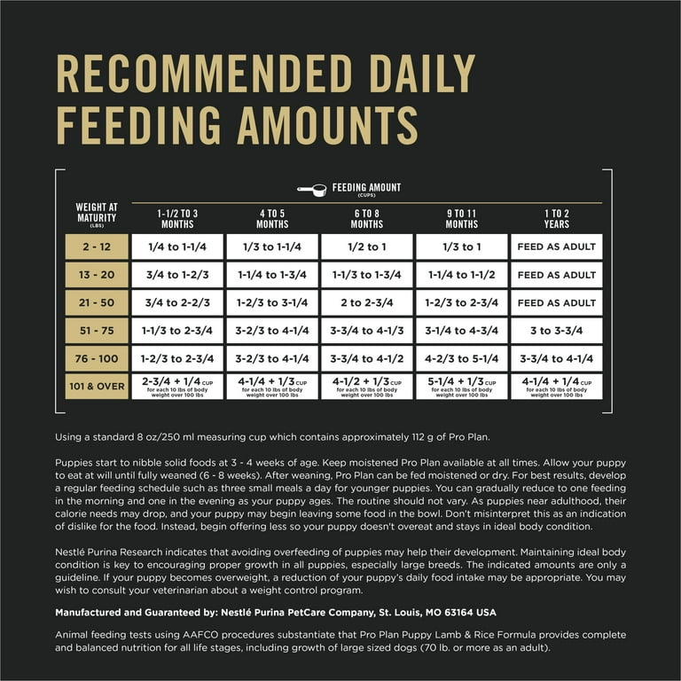 Purina Pro Plan Puppy Dry Dog Food Dogs Under 1 Year High Protein Real Lamb Rice Formula 34 lb Bag Walmart