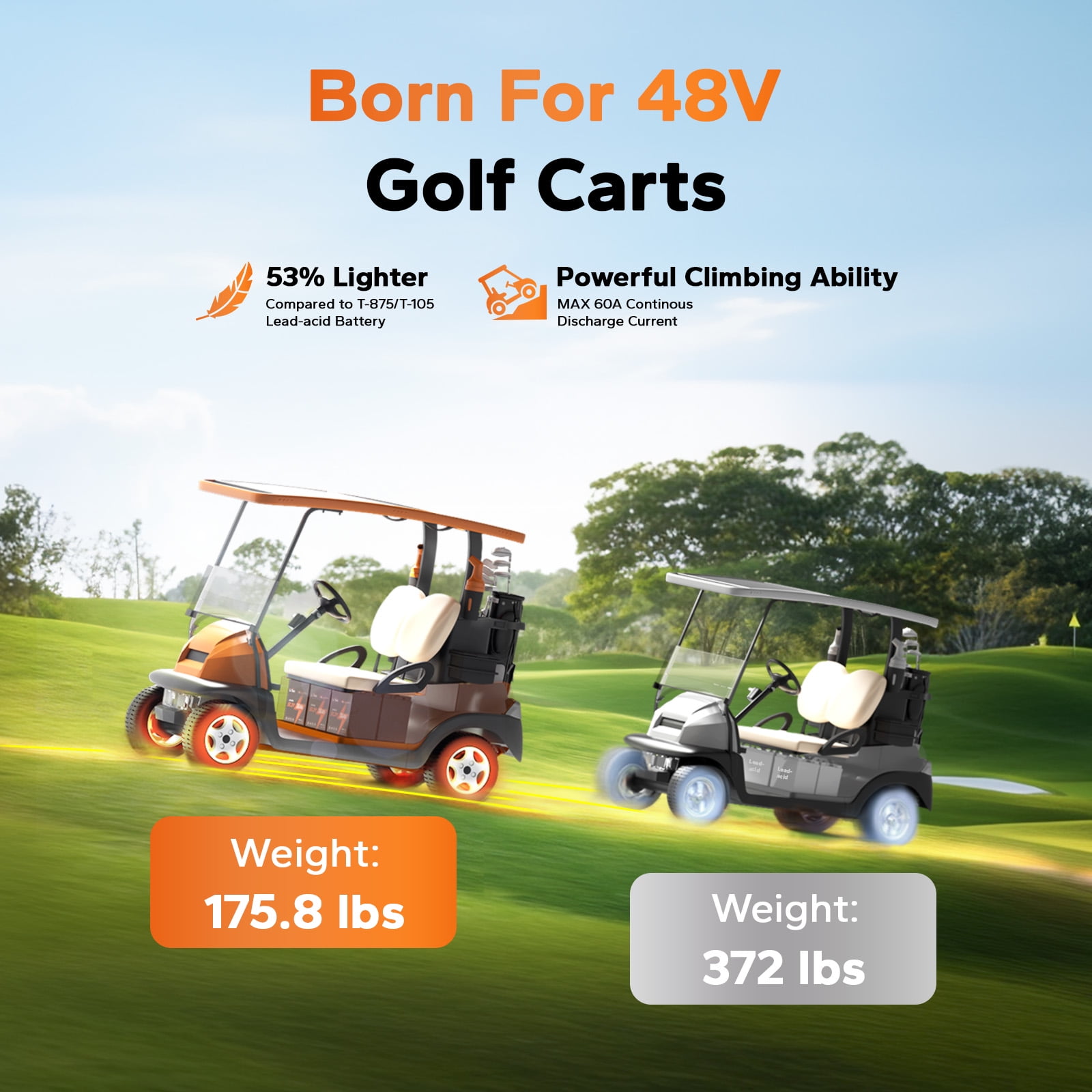 LiTime 48V (51.2V) 30Ah  LiFePO4 Golf Cart Battery up to 2kW Motor Max 3.07kW GC2 Lithium Battery