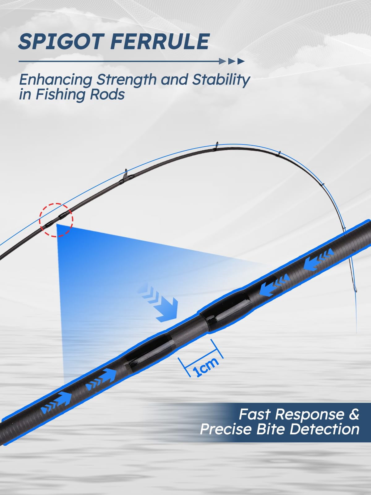 Fishing Rods  Carbon Fiber Spinning & Casting Poles Saltwater Resistant Guides 6'/7'/8'/9'/10'/12'-portable 2/3/4/-piece Telescopic Designs Cork/eva Grip For Bass Trout Inshore Surf
