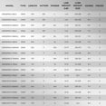 thumbnail image 3 of KastKing Fishing Rods,IM6 Graphite Spinning  & Casting Rod Stainless Steel Guides- Crixus, 3 of 9