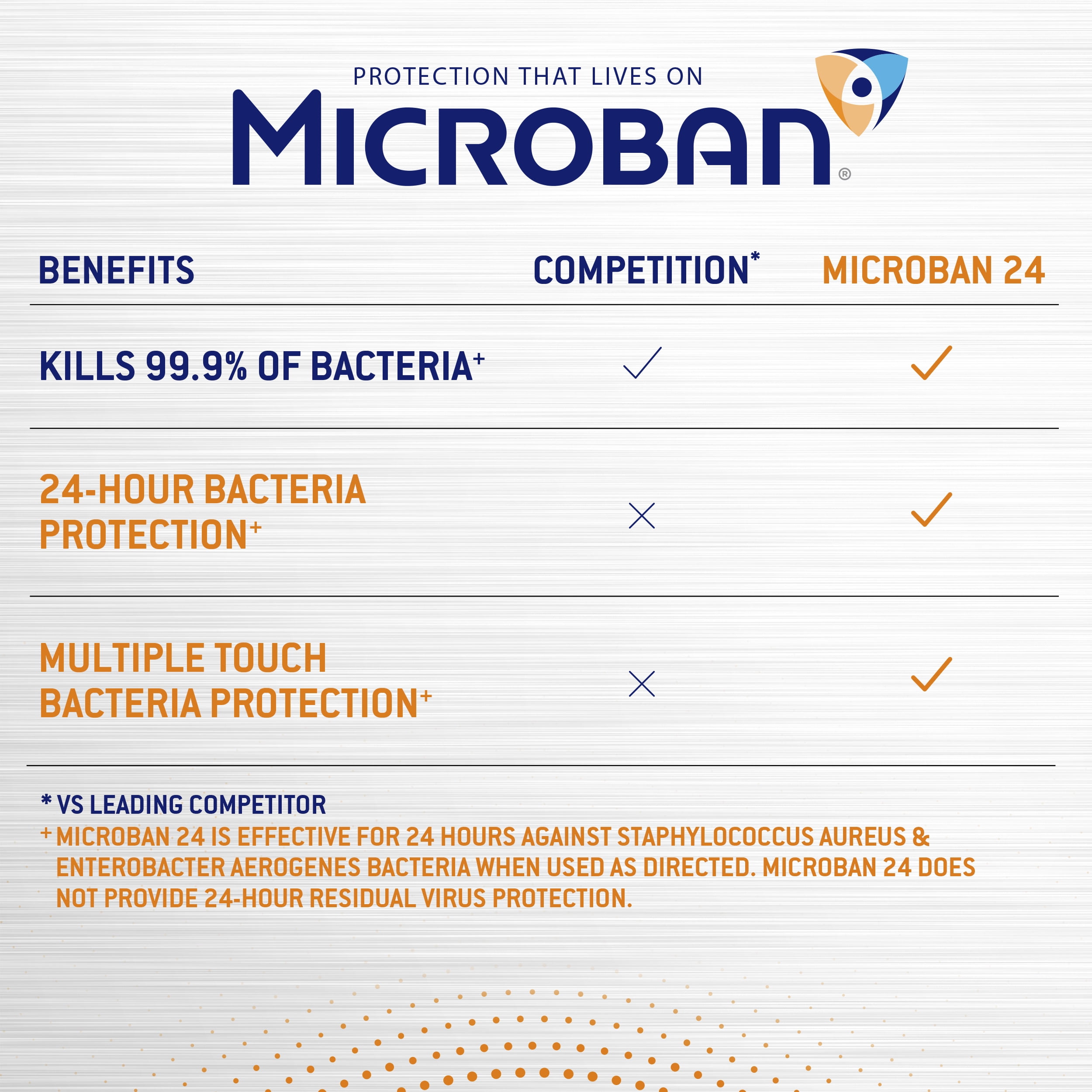Microban 24 Hour Disinfectant Sanitizing Spray, Fresh Scent, 12.5 fl oz