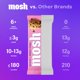 thumbnail image 4 of Blueberry Almond Crunch Keto Protein Bars, High Fiber, Low Carb, Gluten Free, High Protein, Brain Healthy Snack, 12 Count, 4 of 5