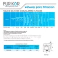 thumbnail image 3 of Válvula de control automático Purikor PKVF32D-4-1665 Noryl, 3 of 3