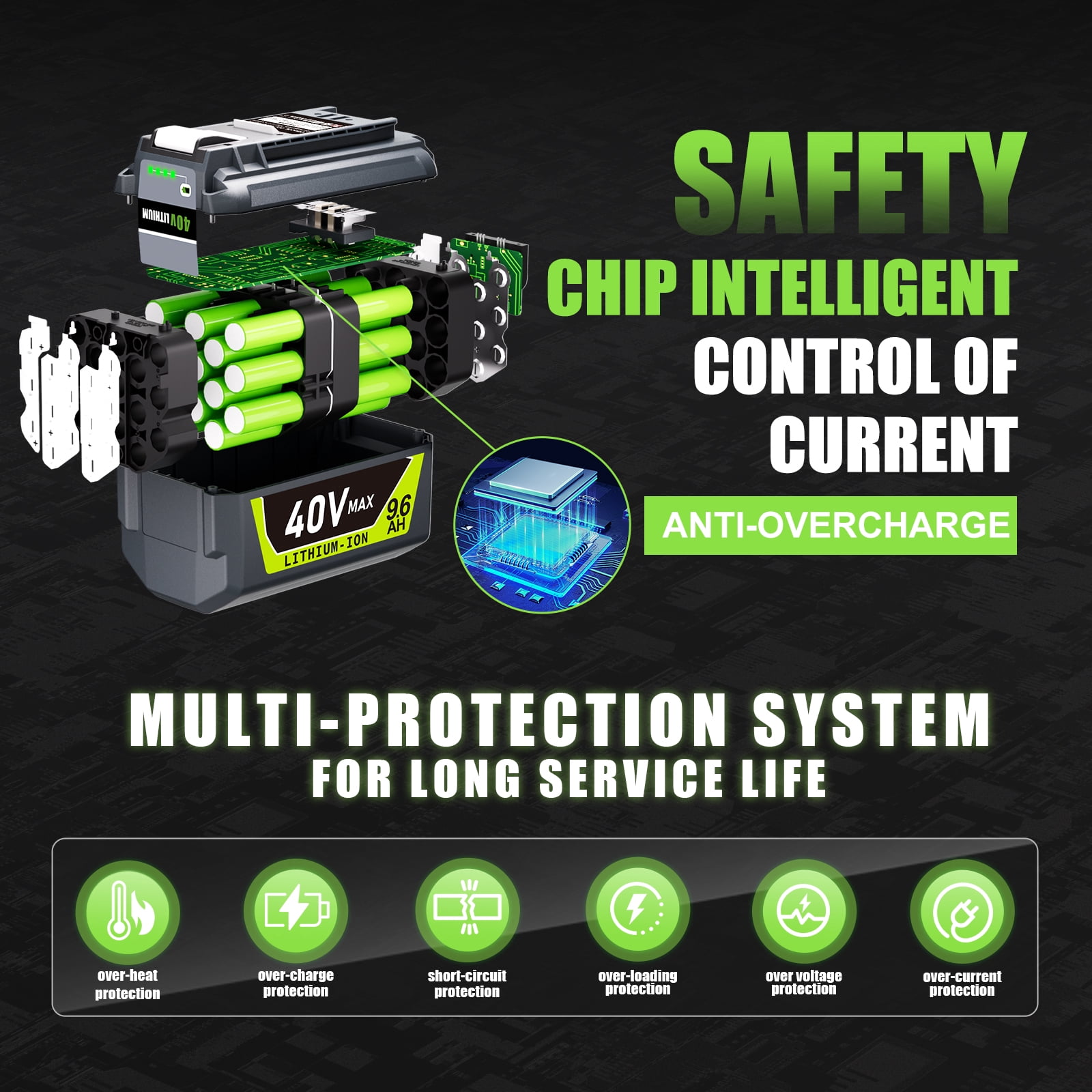 TenHutt  40V 9.6Ah Battery Replacement for Ryobi 40V Battery OP4050, OP40602 Lithium Cordless Tools