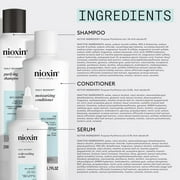 Nioxin Scalp Recovery Anti-Dandruff System Kit