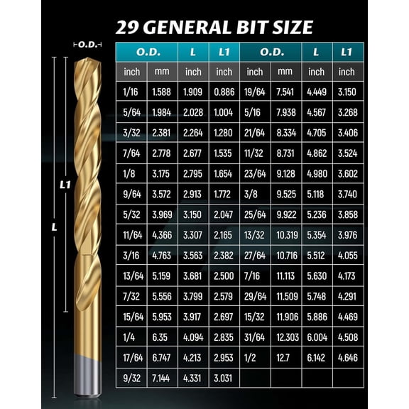 29-Piece HSS Drill Bit Set with  Coating for Metal Plastic Wood