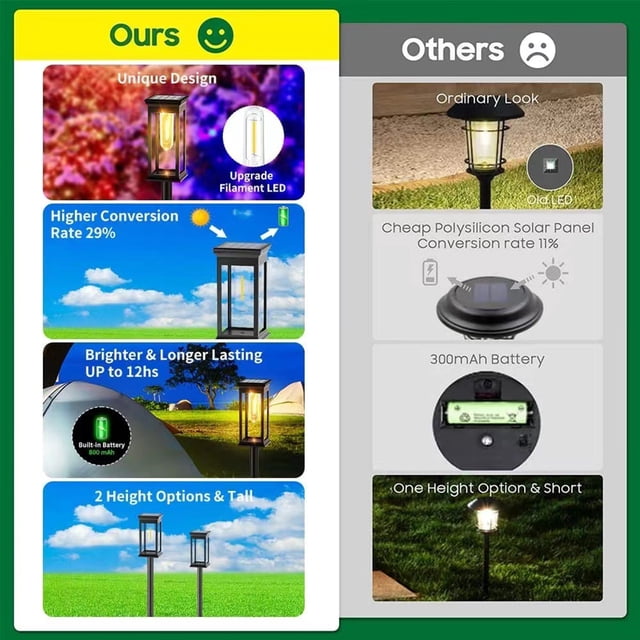 Atmósfera decoración luz tungsteno lámpara solar de patio para camino de patio (2 piezas) Tmvgtek Para estrenar