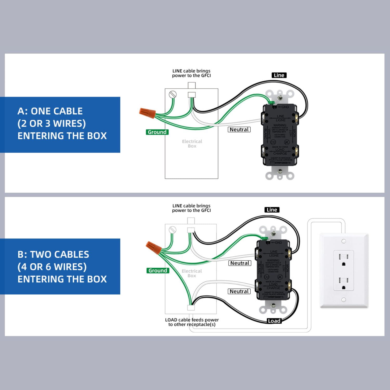 GFCI Outlet 20 Amp, Self-Test GFI Electrical Outlet with Thinner Design, TR Tamper Resistant GFCI Receptacle, Ground Fault Circuit Interrupters with Screwless Wall Plate, UL Listed, White 1PC