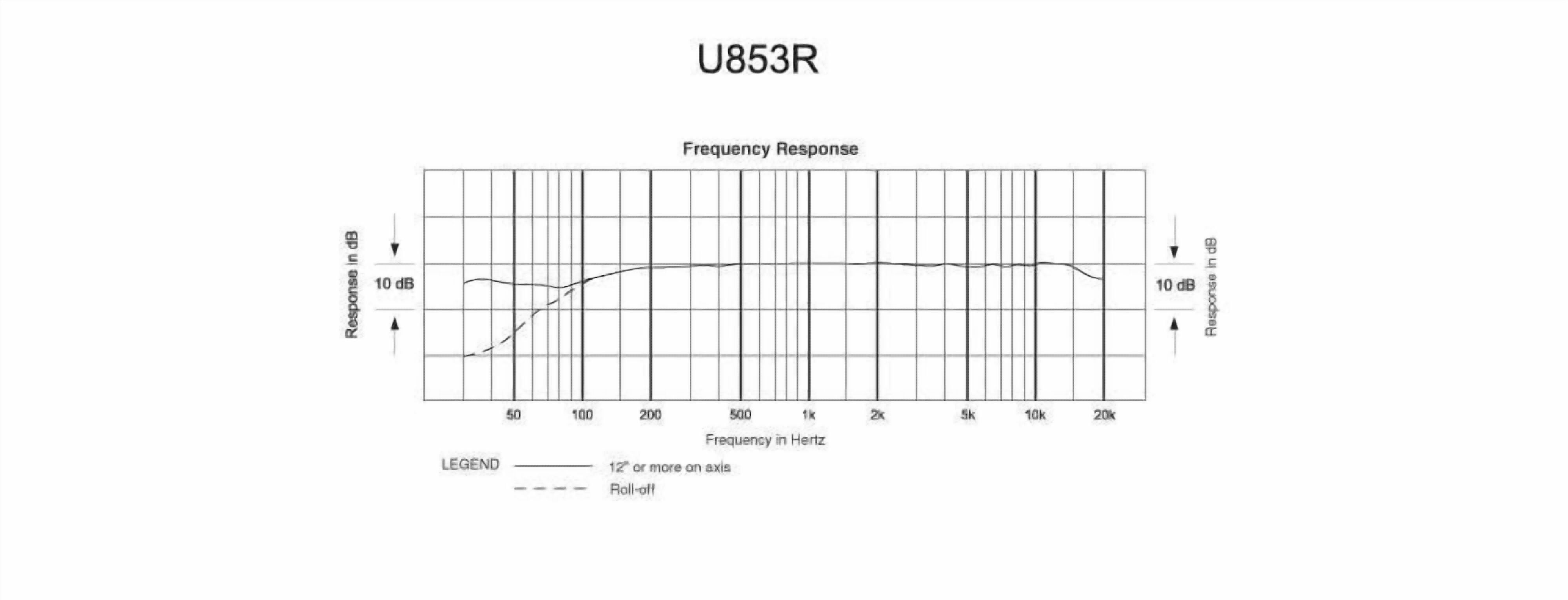 Cardioid Condenser Hanging Microphone
