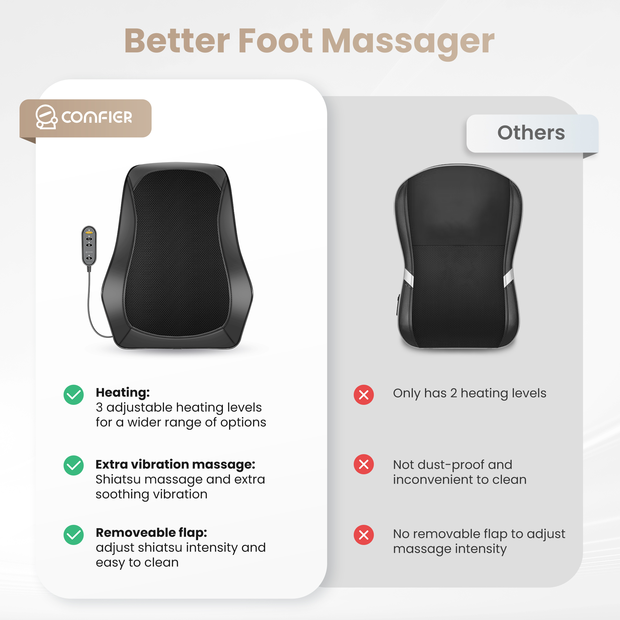 Comfier Shiatsu Neck Shoulder & Back Massager with Heat, 8 Kneading Nodes, Portable Massage Pillow