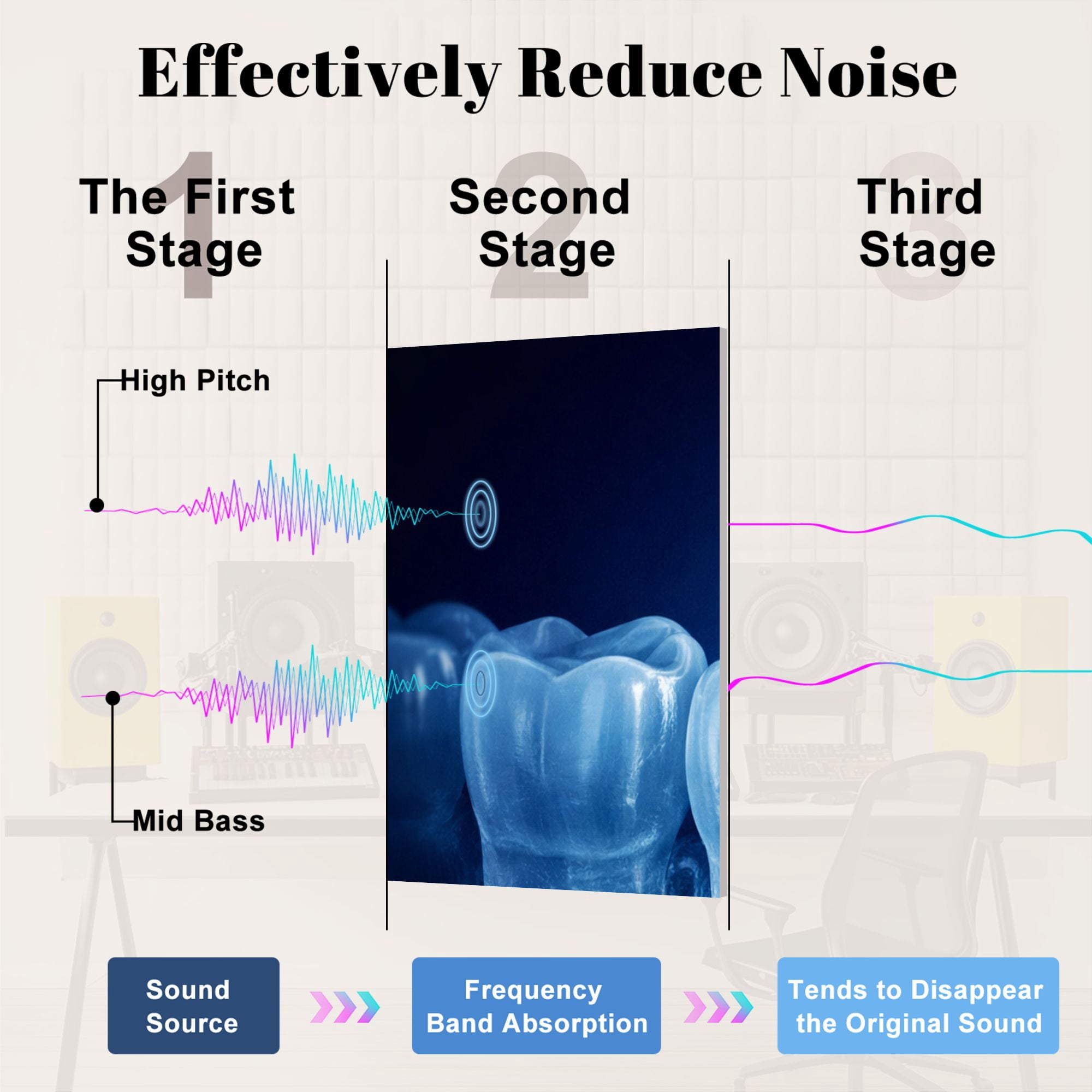Medical 8 Pack Art Acoustic Panels Sound Absorbing Dental Implant Tooth Surgical Decorative Soundproof Wall Panels Self Adhesive for Classroom Hospital 48"x32"