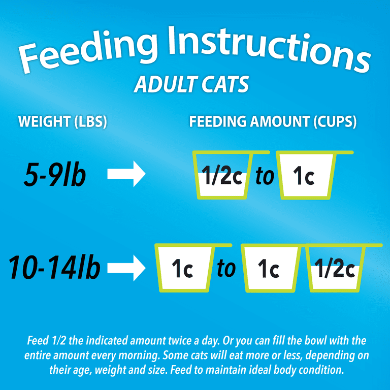 Kit & kaboodle cat food hot sale