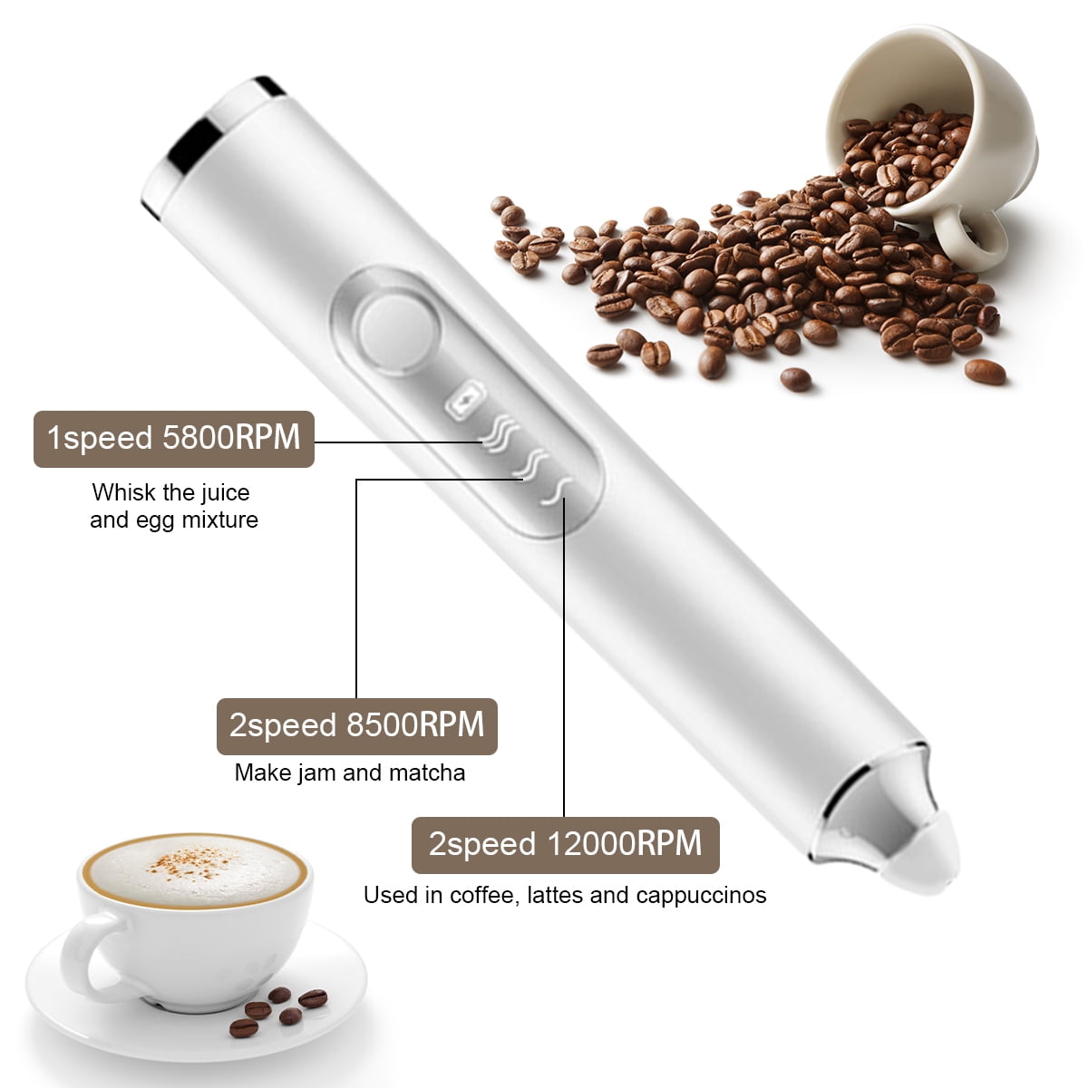 Wireless Mini Electric Milk Foamer Blender Handheld Coffee Whisk Mixer For  Egg Beating And Cappuccino Frother Kitchen Whist Tool Wholesale From  Idealhomes, $1.32