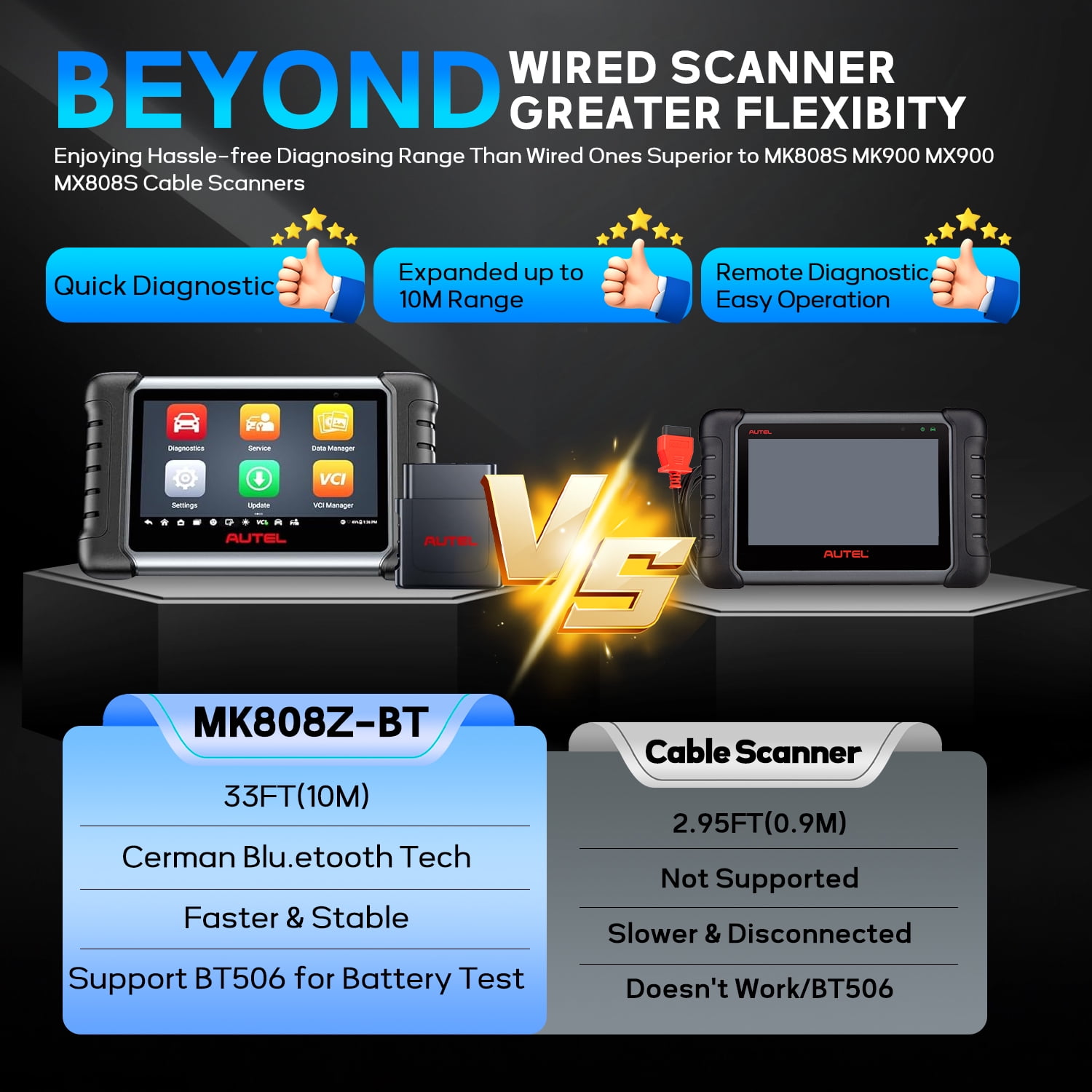 Autel Scanner MaxiCOM MK808Z-BT Bidirectional Car Diagnostic Scanner All System Scan Active Test, 28+ Service , FCA SGW Cars, OS11 Updated of MK808BT MK808S MX808S